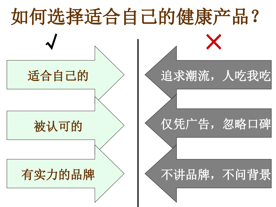 专员产品组合销售专题-春季养生_第3页