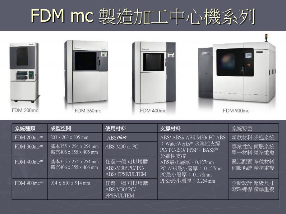 3D机械制造系统介绍_第3页