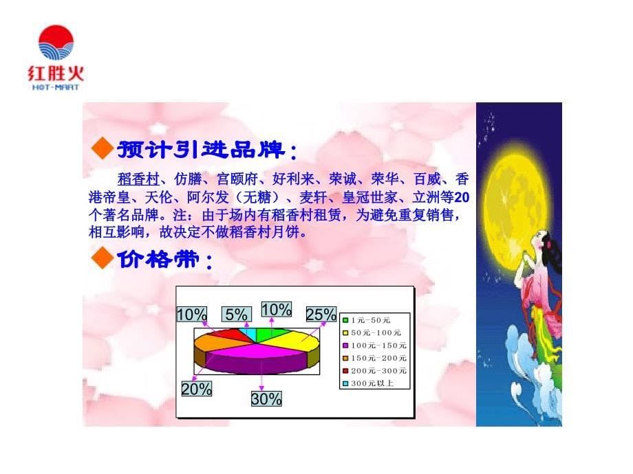 红胜火超市08中秋月饼经营汇报_第5页