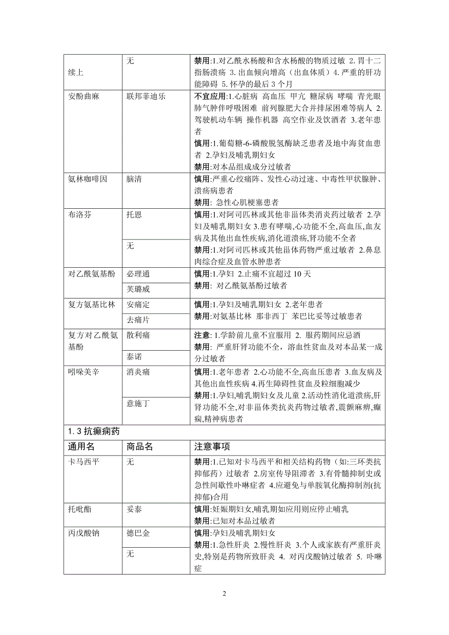 神经科常用药物_第2页