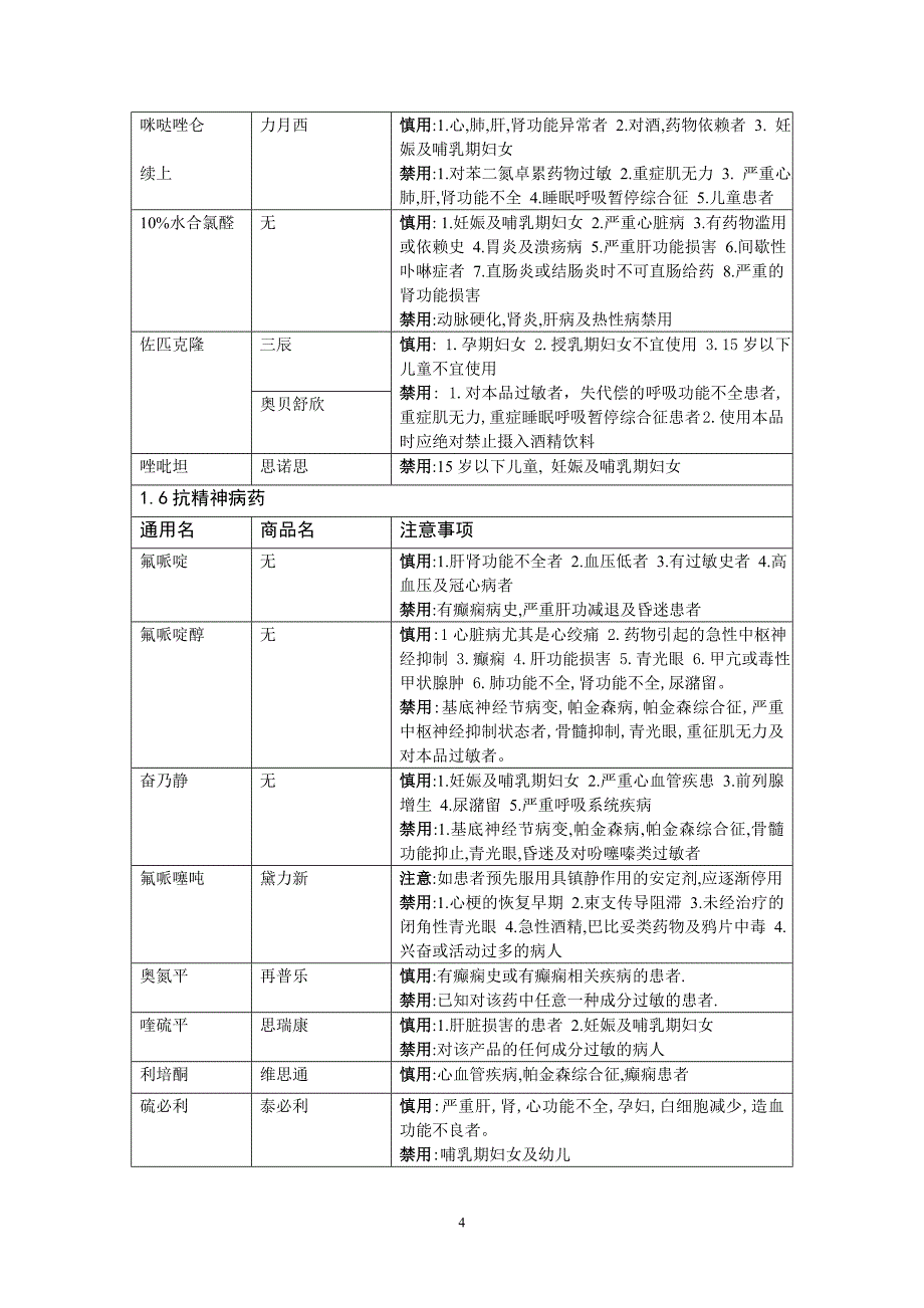 神经科常用药物_第4页