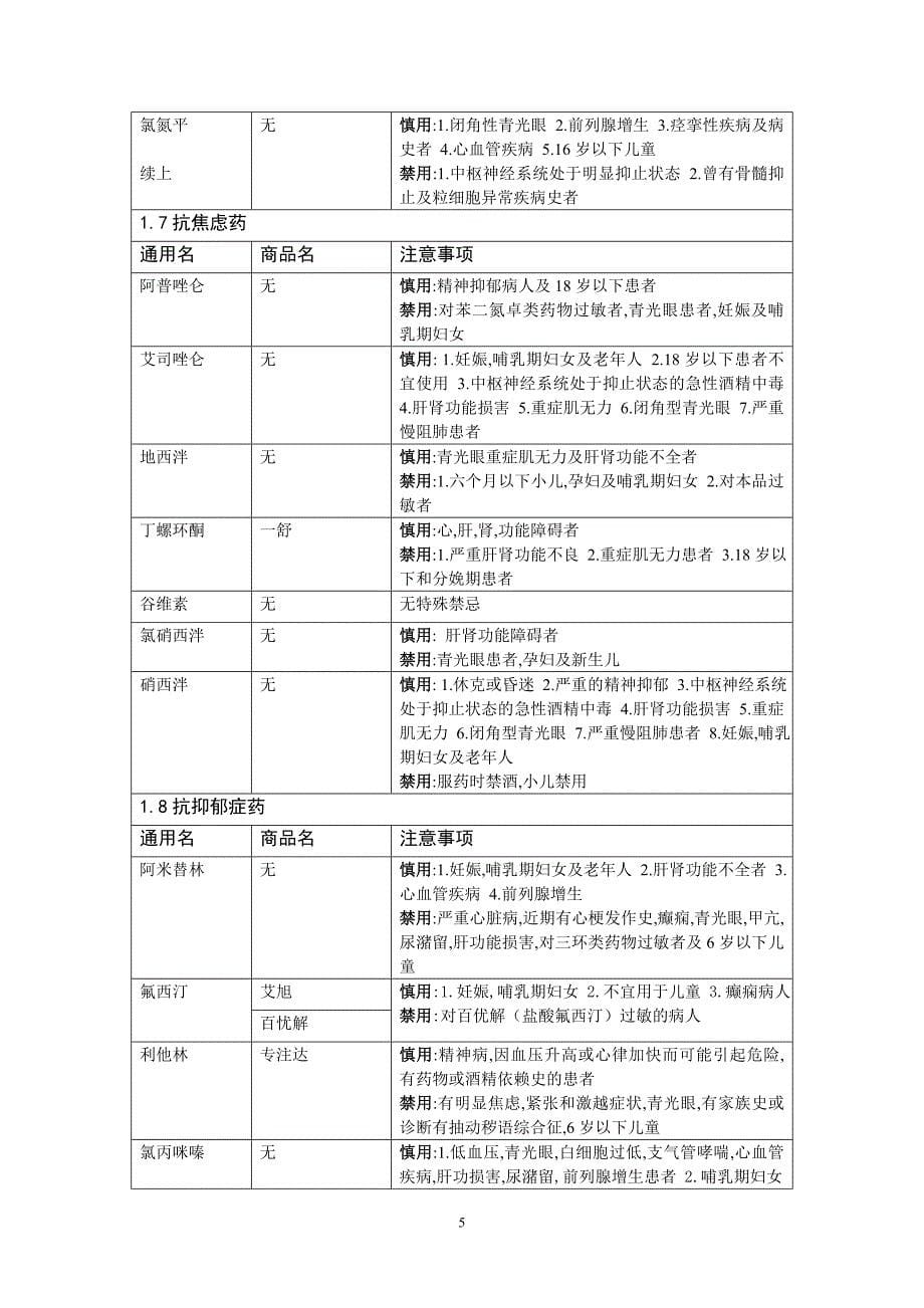 神经科常用药物_第5页