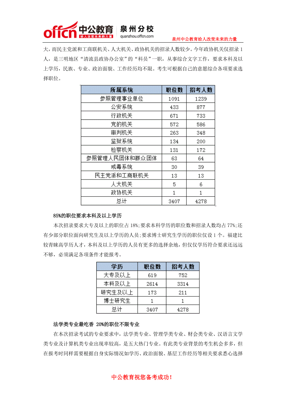 2015福建公务员考试职位分析：两成职位不限专业_第2页