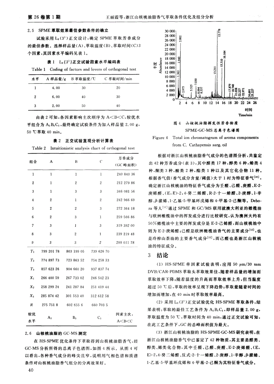 浙江山核桃油脂香气萃取条件优化及组分分析_第3页