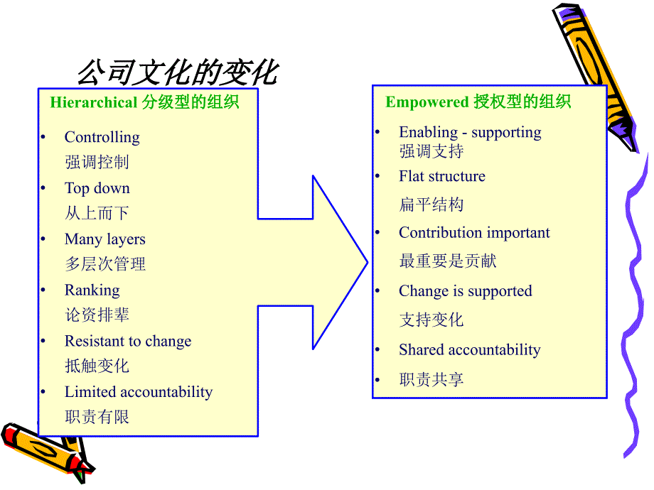 店长管理(1)_第3页