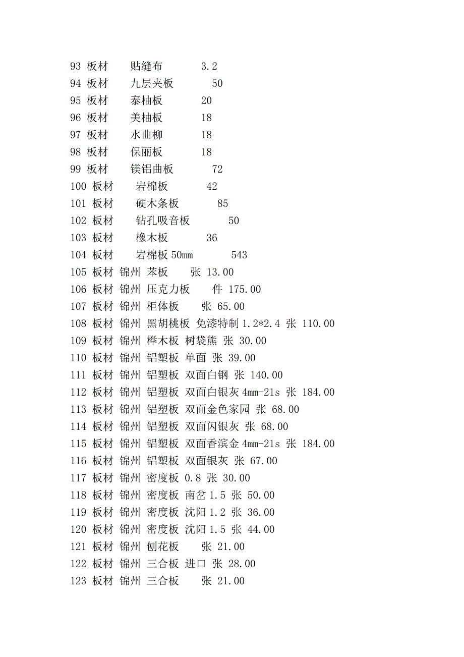 最新整理室内装修材料价格表_第4页