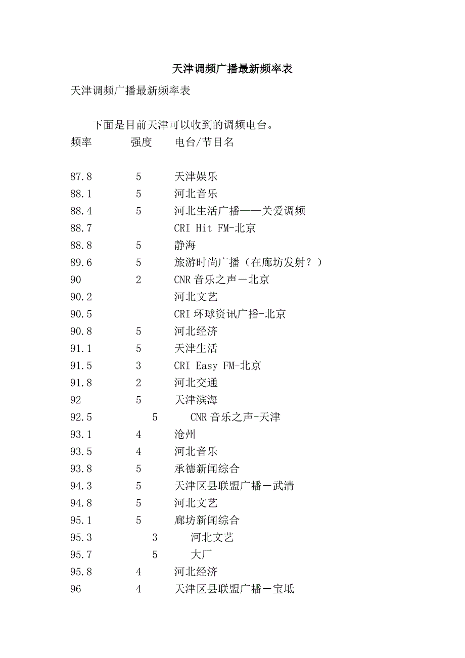 天津调频广播最新频率表_第1页