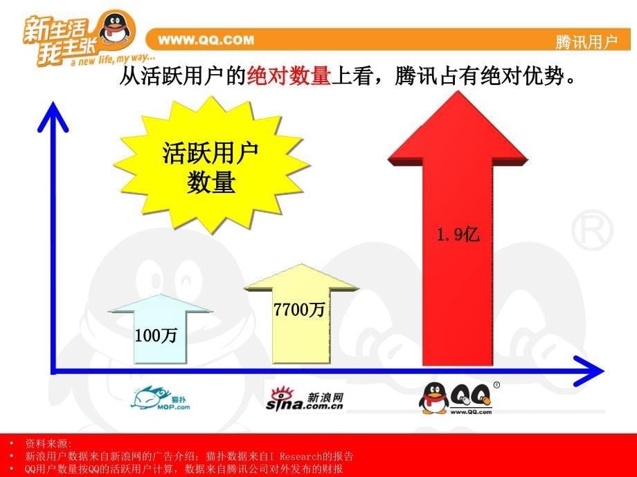 腾讯全年合作提案_第5页