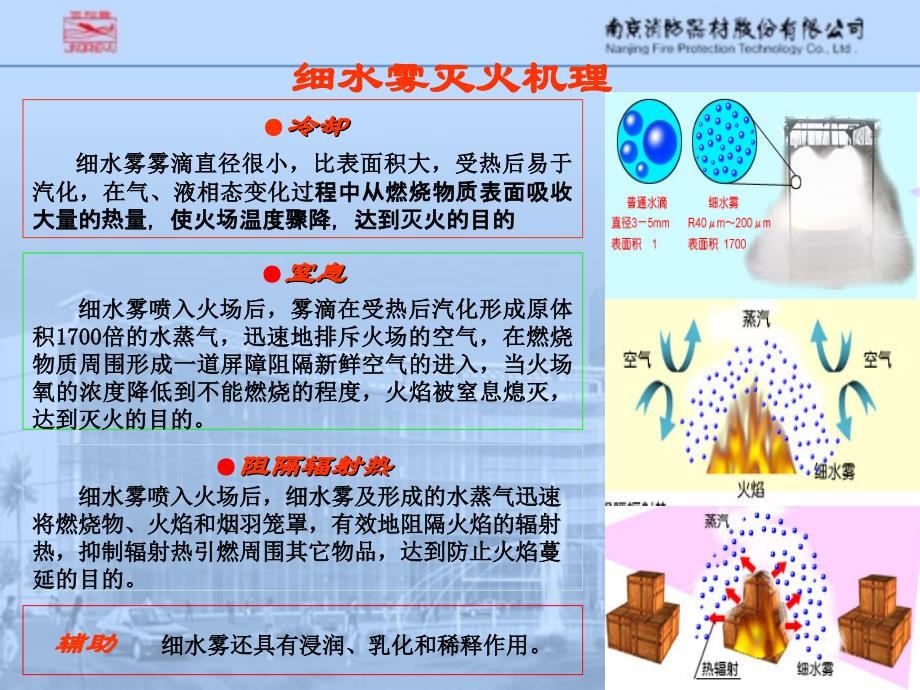 细水雾灭火系统_第4页