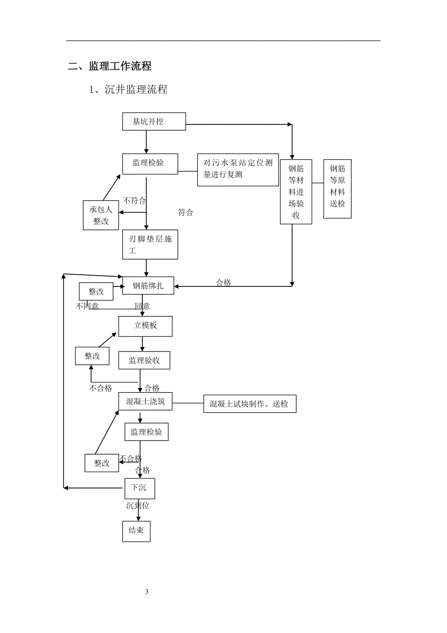 珠江路污水提升泵站监理细则_第3页