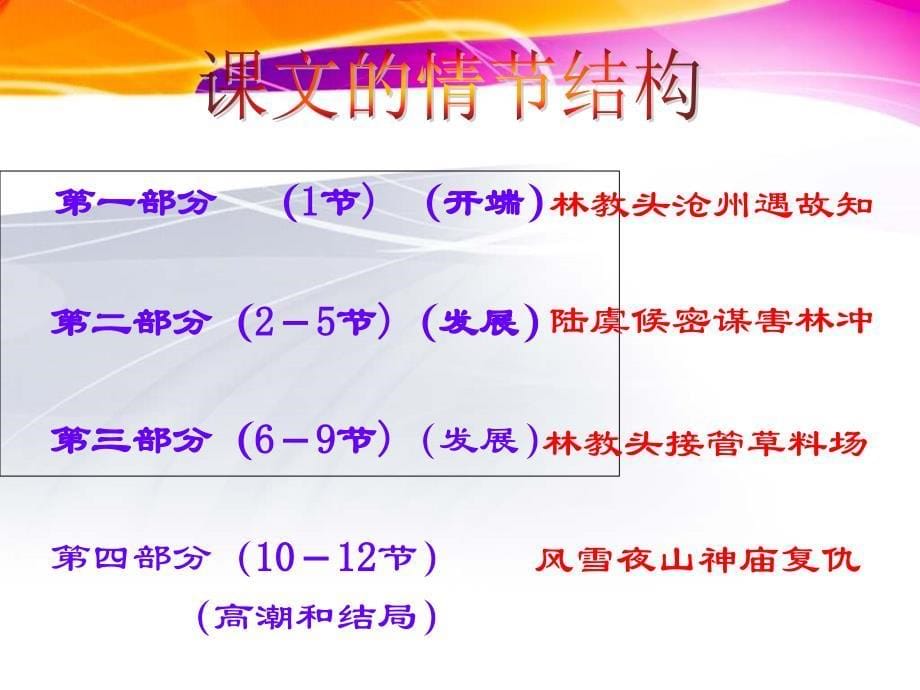 林教头风雪山神庙(新人教版必修5)_第5页