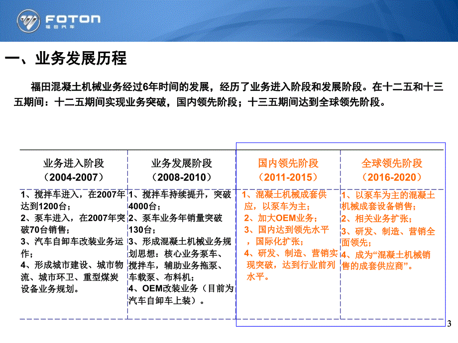 雷萨混凝土机械分公司业务战略规划_第3页