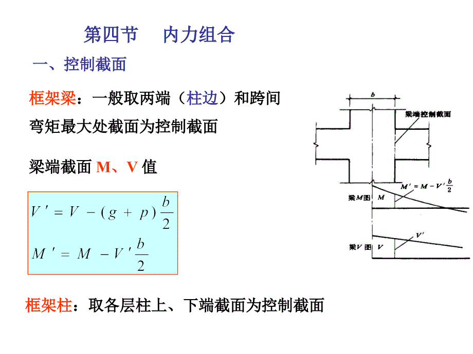 建设工程内力组合_第1页