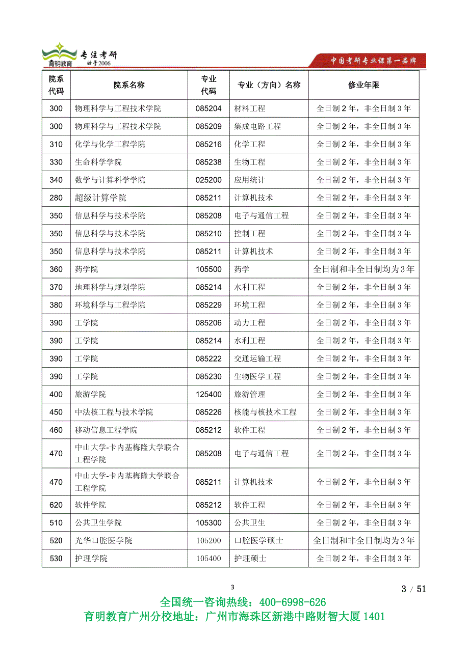 2015年中山大学电路与系统物理学考研考博真题考研参考书,考研复试线-育明广州分校_第3页