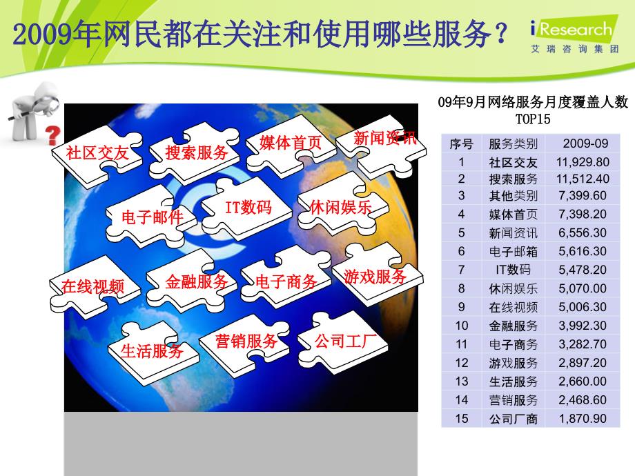 用户行为研究与网站品牌营销_第4页