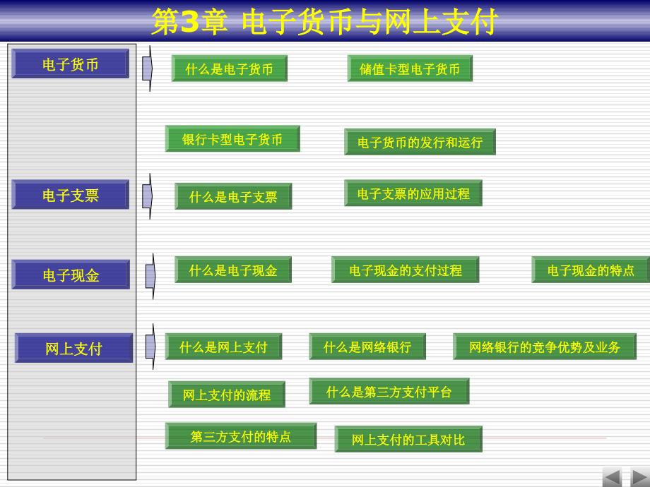 电子货币网上支付_第1页