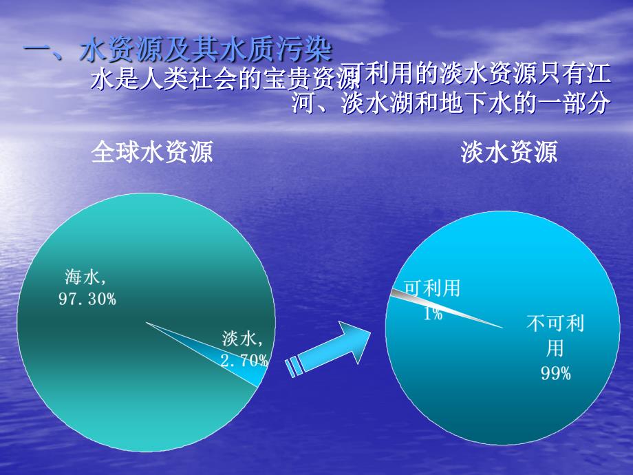 环境监测及实验第三讲_第2页