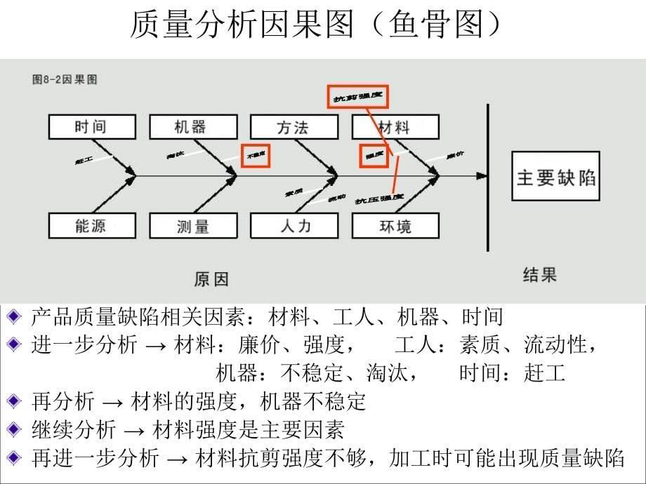 质量控制管理_第5页