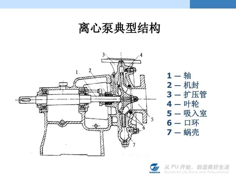 离心泵培训 课件_第5页