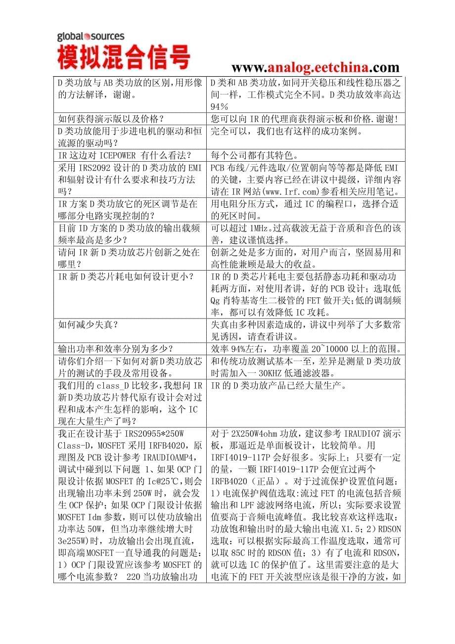 D类功放相关问题_第5页