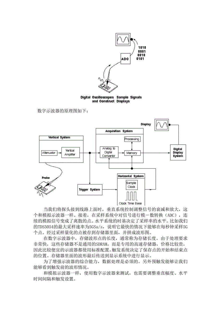 示波器原理及其应用_第4页