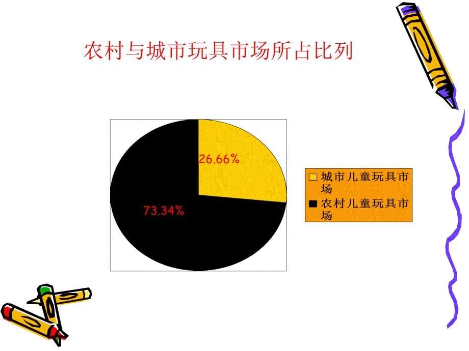 玩具市场分析_第5页