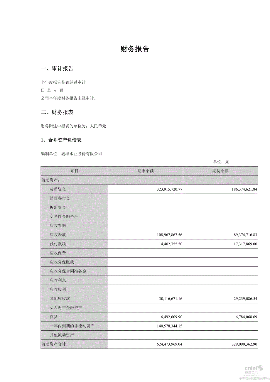 渤海股份：财务报告_第1页