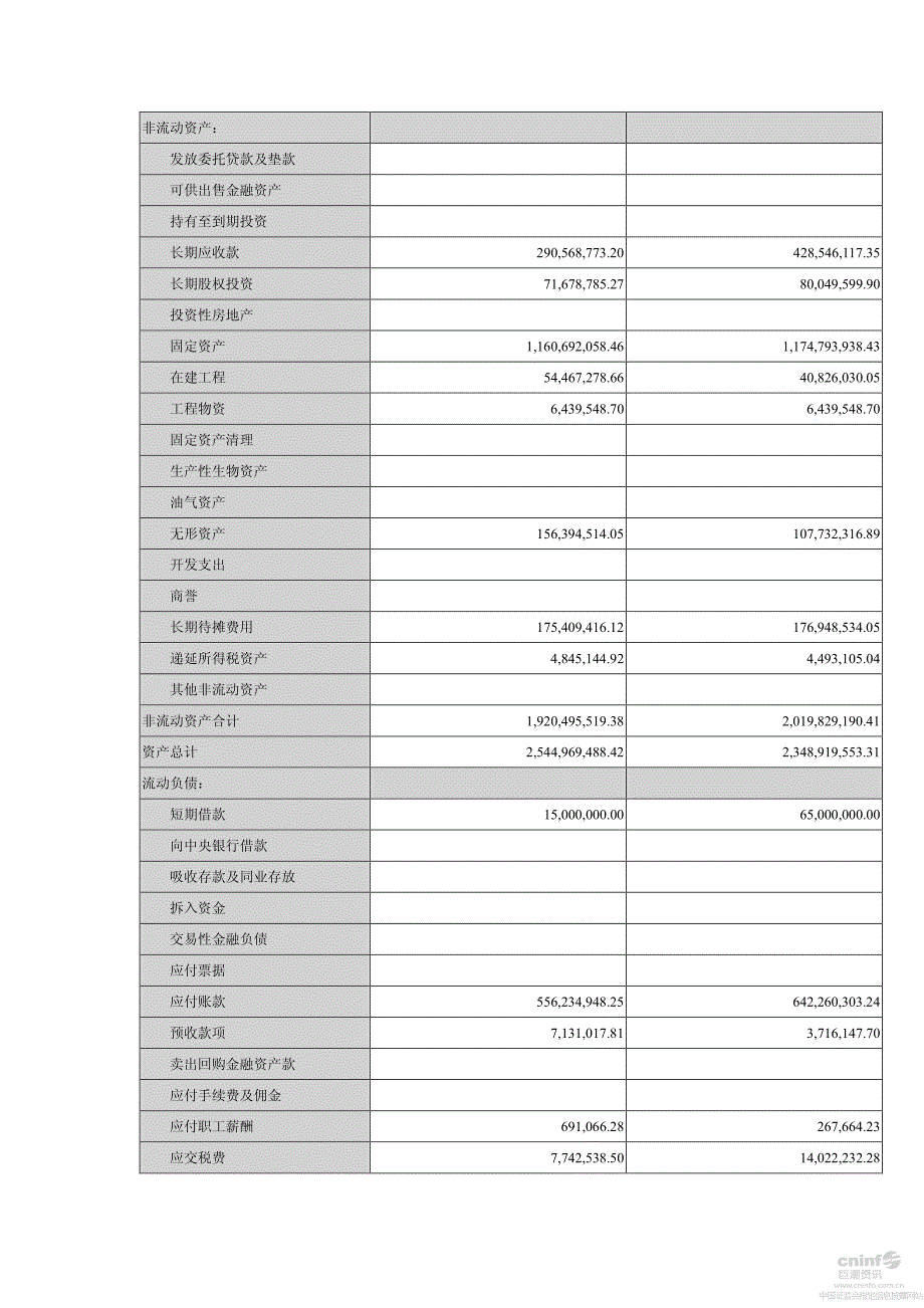 渤海股份：财务报告_第2页