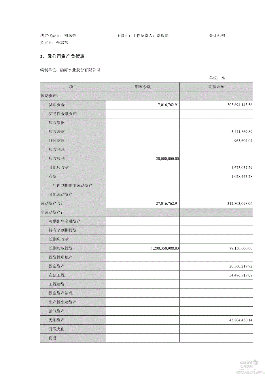 渤海股份：财务报告_第4页