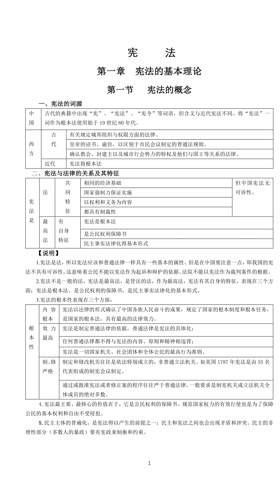2016年司法考试宪法讲义(杨帆)_第1页