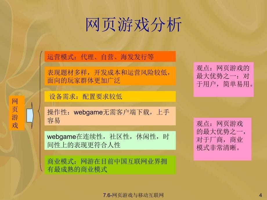 网页游戏与移动互联网(ok)_第5页