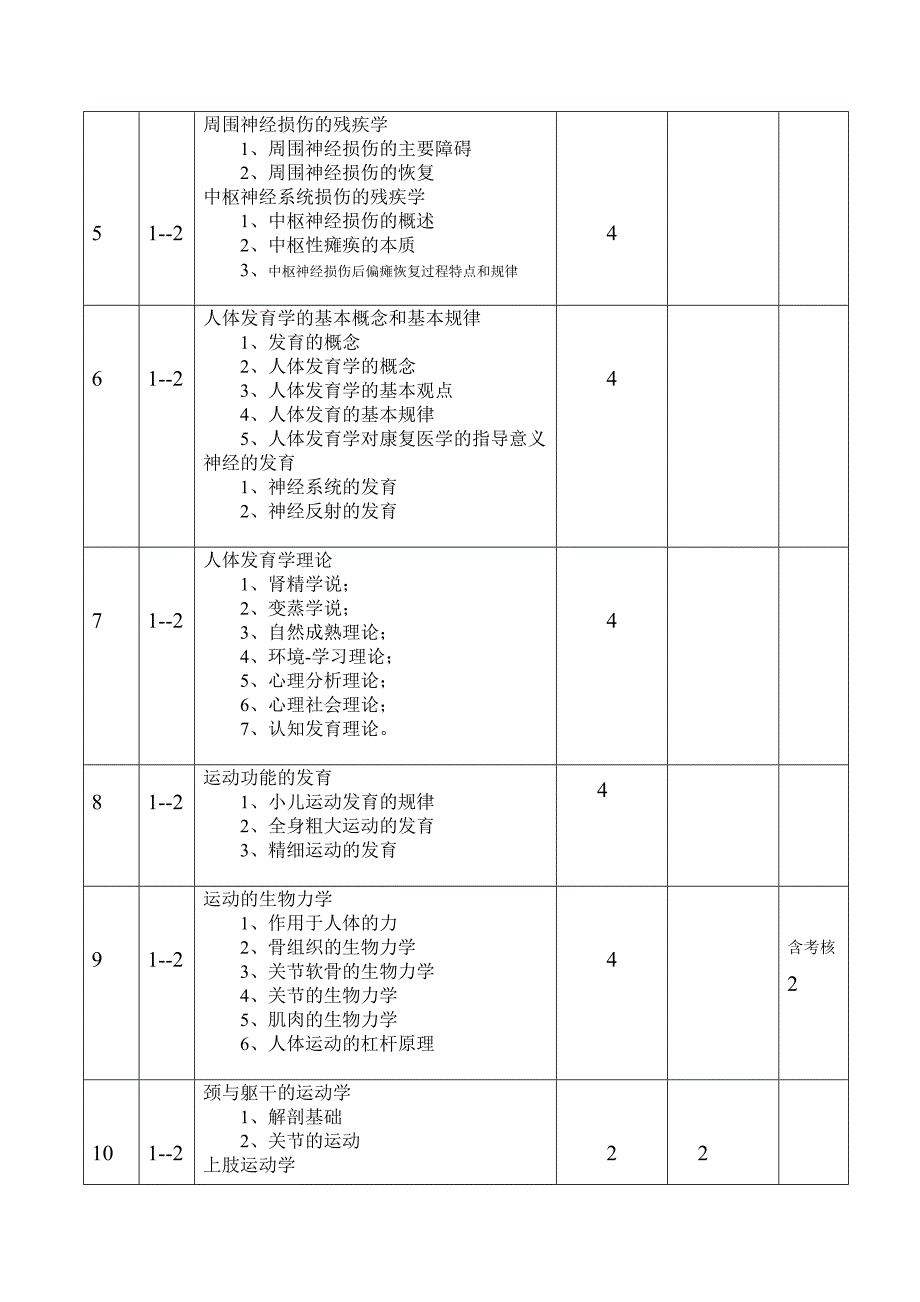 [精彩]讲课计划康复医学基础_第4页