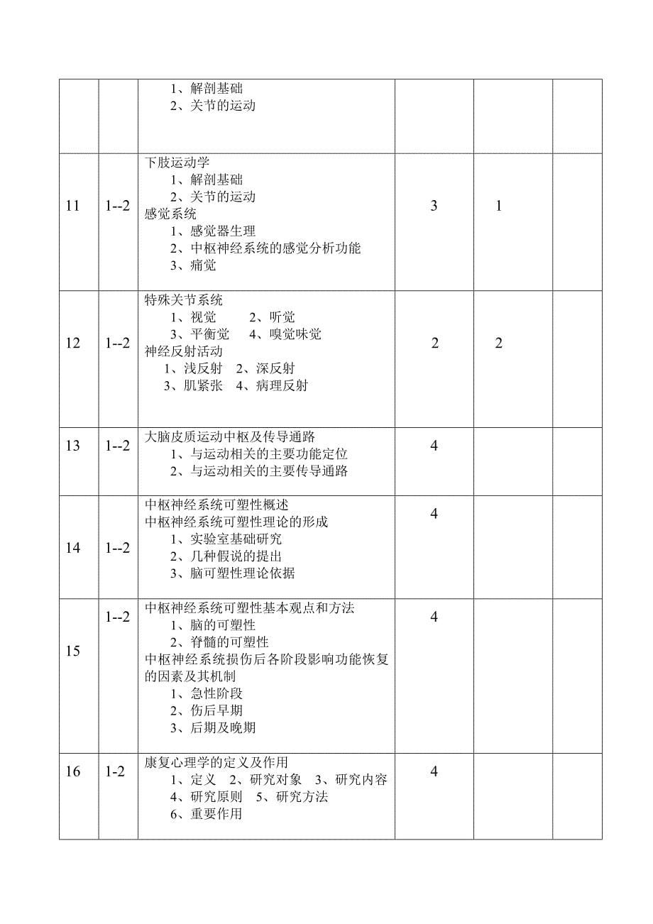 [精彩]讲课计划康复医学基础_第5页