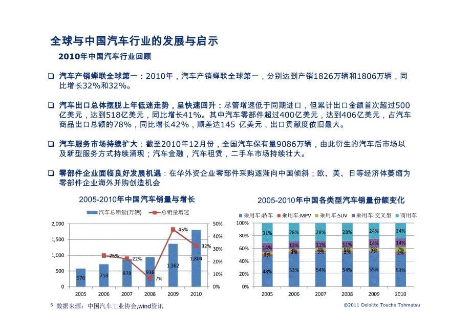 中国汽车行业分析_第5页