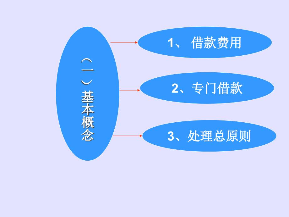 解决资本化和费用化问题_第2页