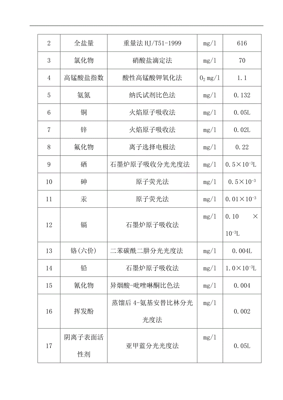 水处理技改反渗透设计 文档_第4页