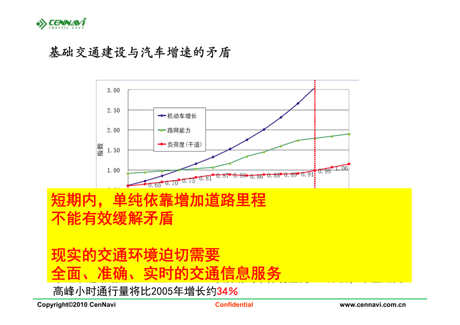 海口培训资料-城市交通导航及信息服务技术_第4页