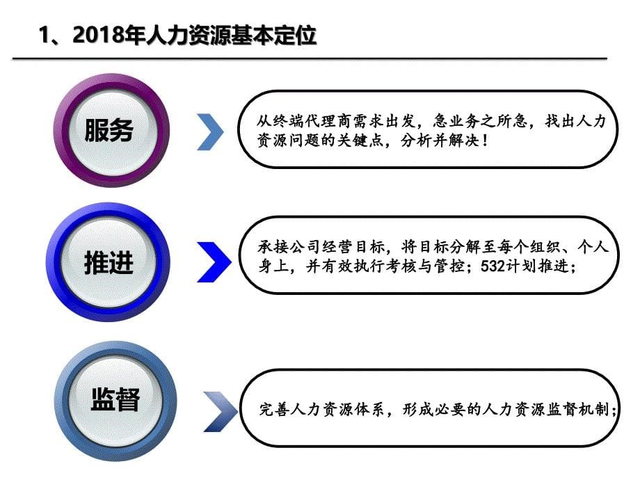 09人力资源中心2018年年度计划_第5页