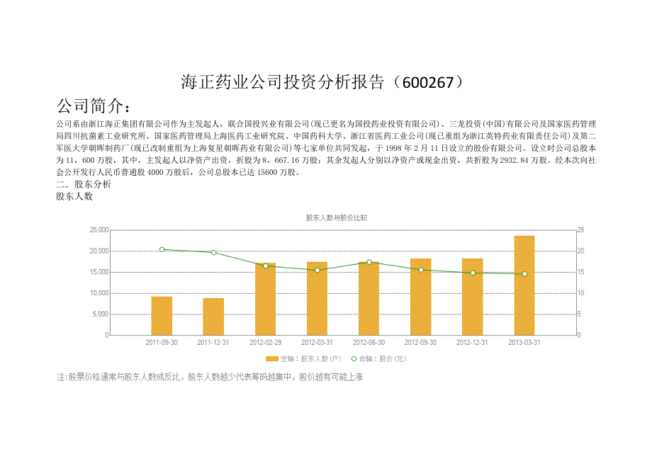 海正药业公司投资分析报告_第1页