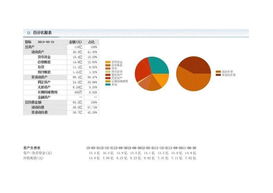 海正药业公司投资分析报告_第5页