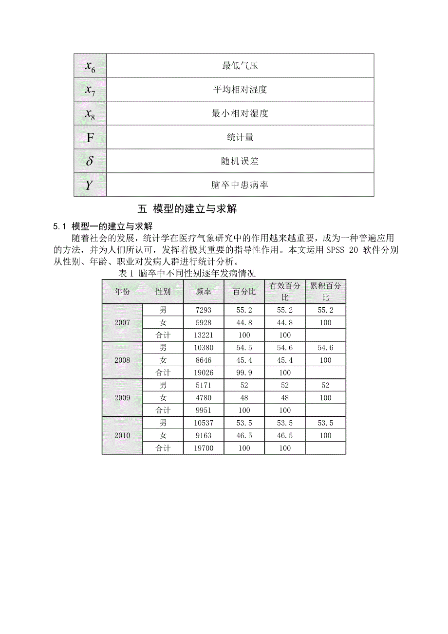 [优质文档]脑卒中发病情况成分剖析及干预_第4页