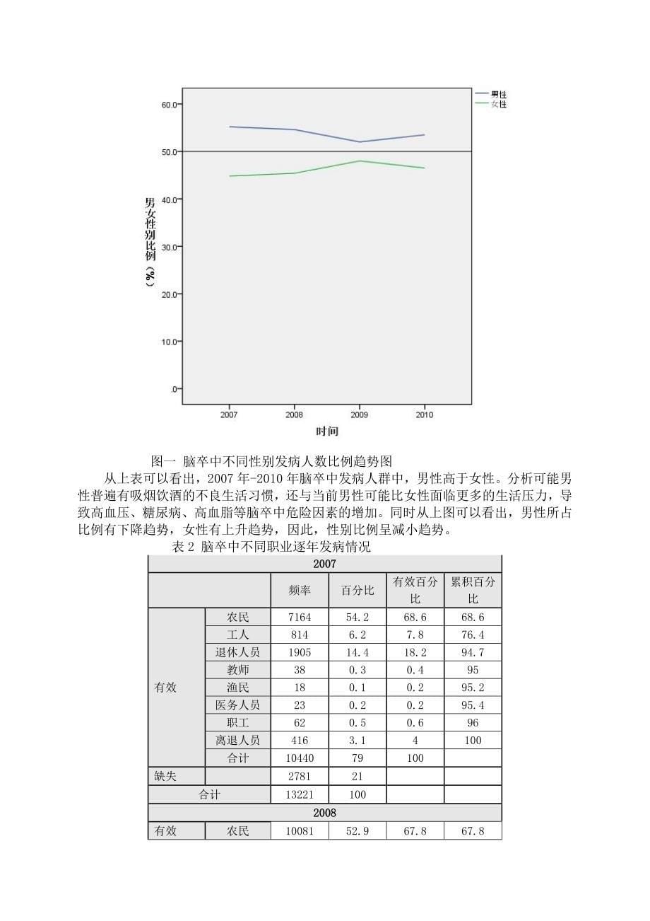 [优质文档]脑卒中发病情况成分剖析及干预_第5页