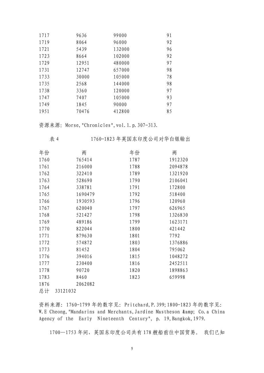 茶叶、白银和鸦片：1750—1840年中西贸易结构 _第5页