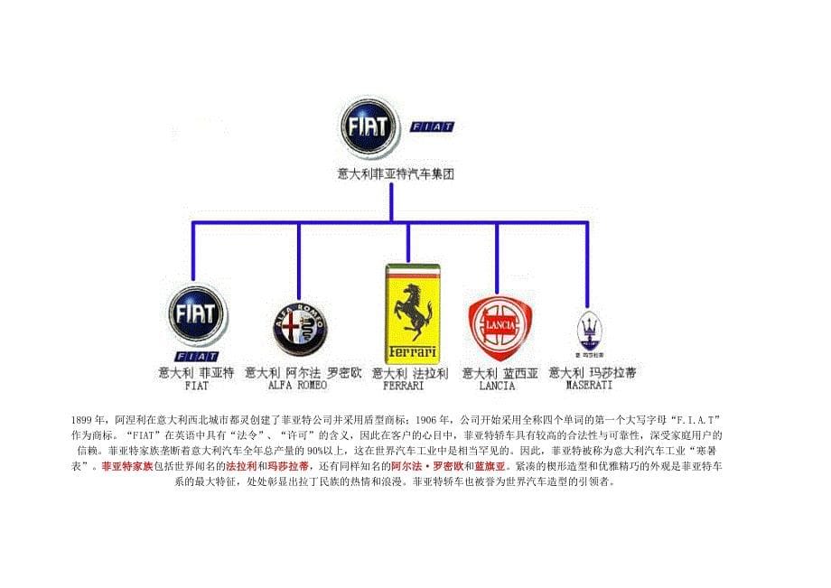 汽车品牌 通俗详解_第5页