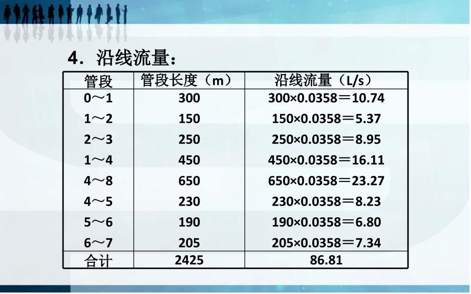 给排水管网流量计算例题_第3页