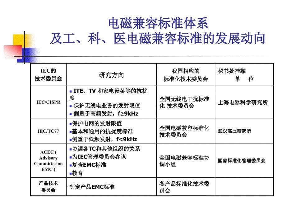 电磁兼容讲稿_第5页