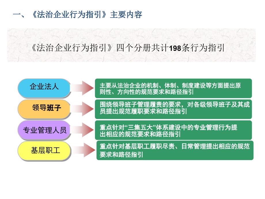 法治企业行为指引(决策与执行)解读_第4页