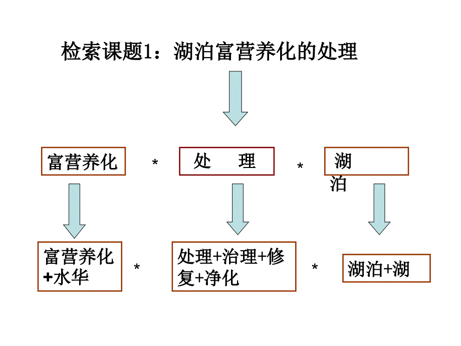 检索案例精解_第2页