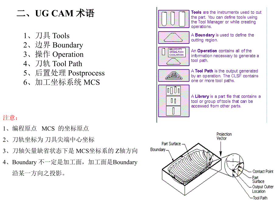 UG加工流程_第2页