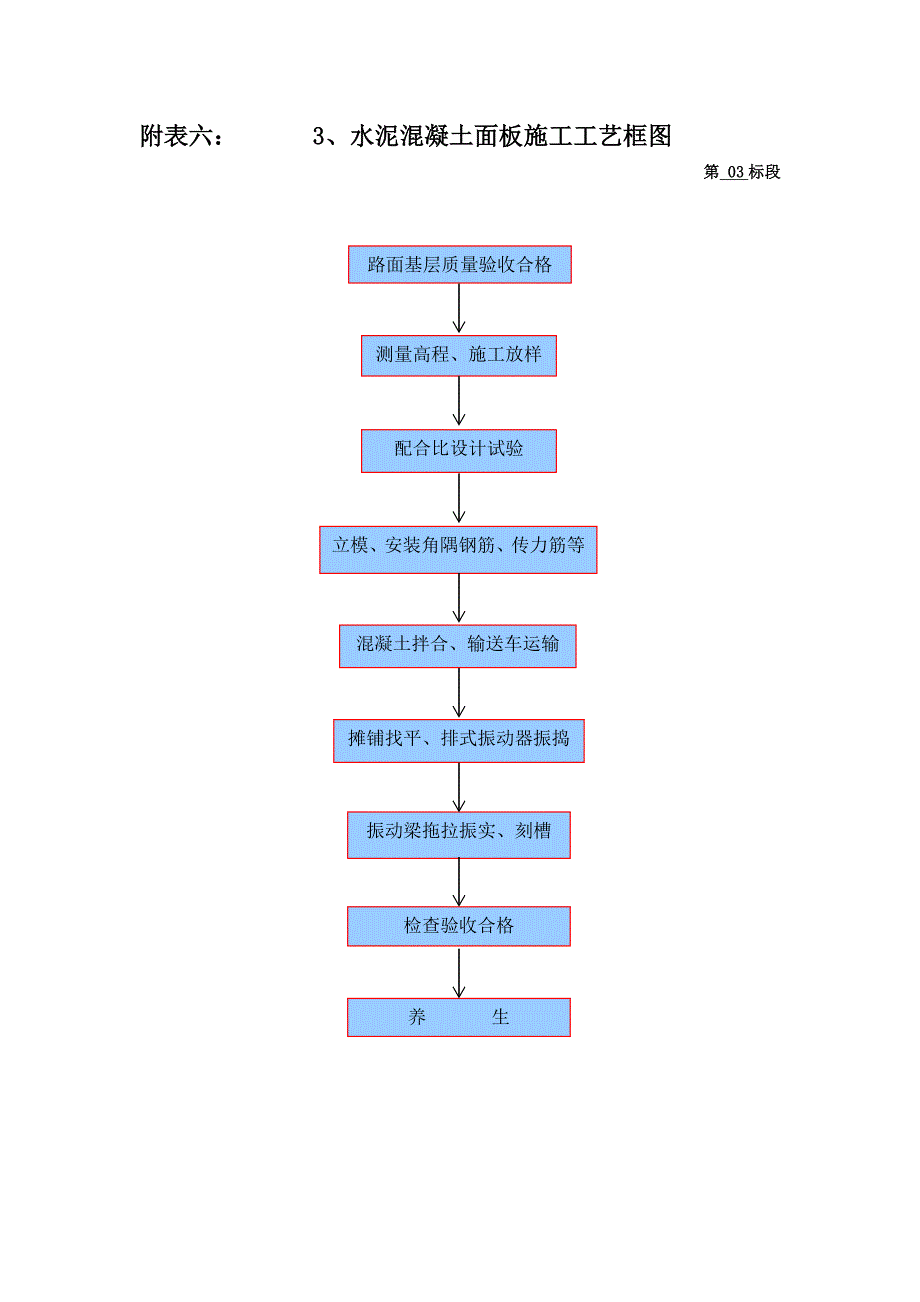 5-16水泥砼路面施工工艺流程框图_第1页